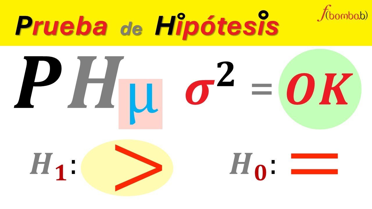 PRUEBA de HIPÓTESIS para la MEDIA POBLACIONAL VARIANZA CONOCIDA / PRUEBA de Hipótesis COLA DERECHA