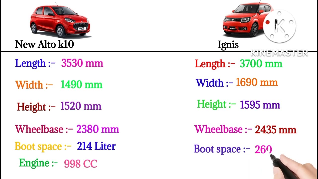 New Alto k10 & Ignis lll Car comparison channel