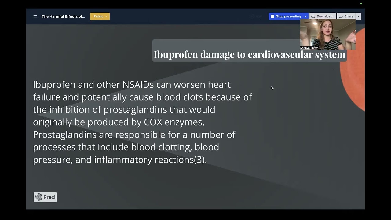 Excessive Consumption of Ibuprofen