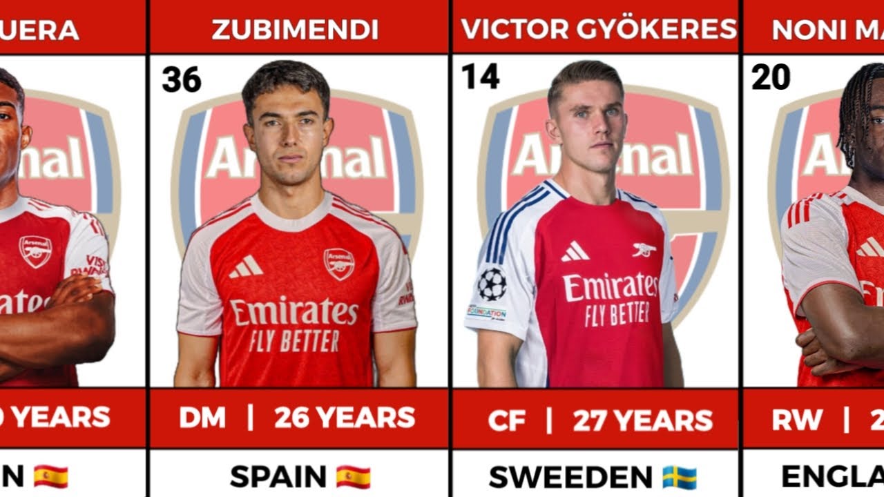 Arsenal Official Full squad with all transfers 2025/2026