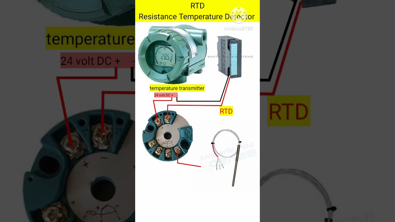 RTD Resistance Temperature Detector  TT with PLC connection