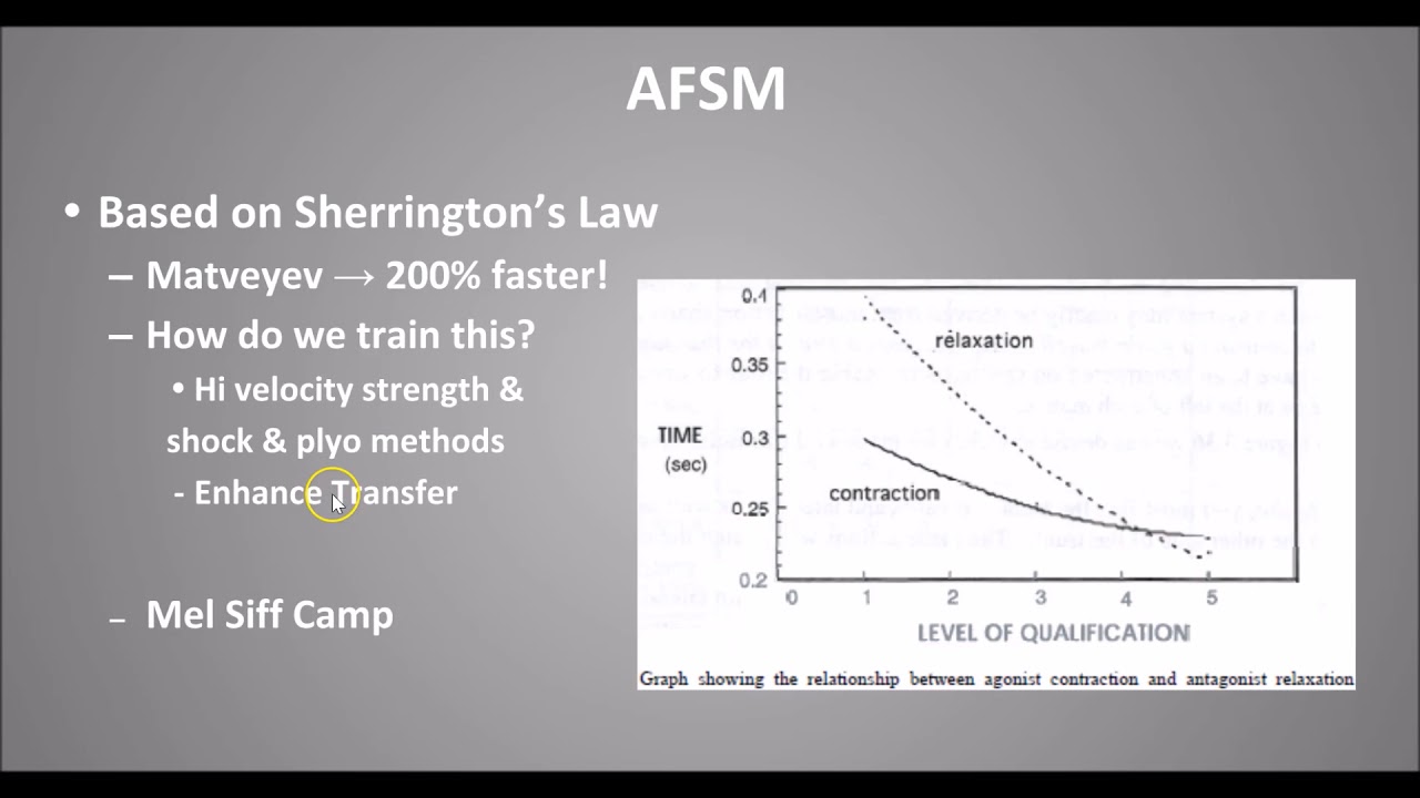 Triphasic Ranged Plyometric Method Part 3 .1 Coaching the AFSM Plyo