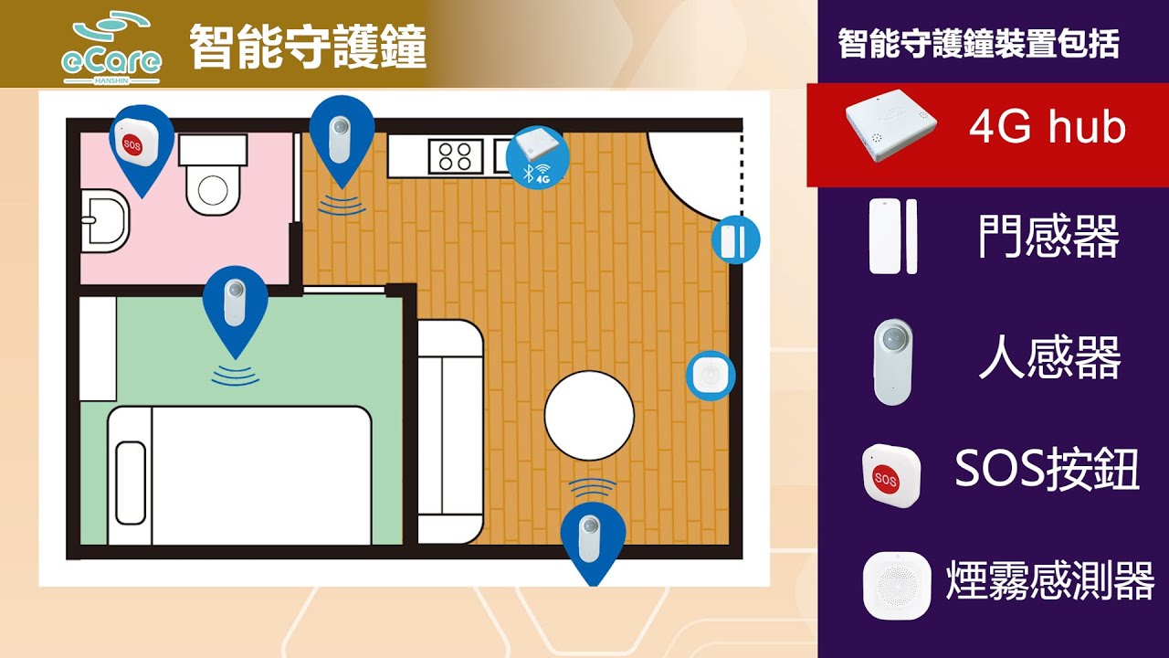 eCare 智能守護鐘加配「無線火警煙霧警報器」