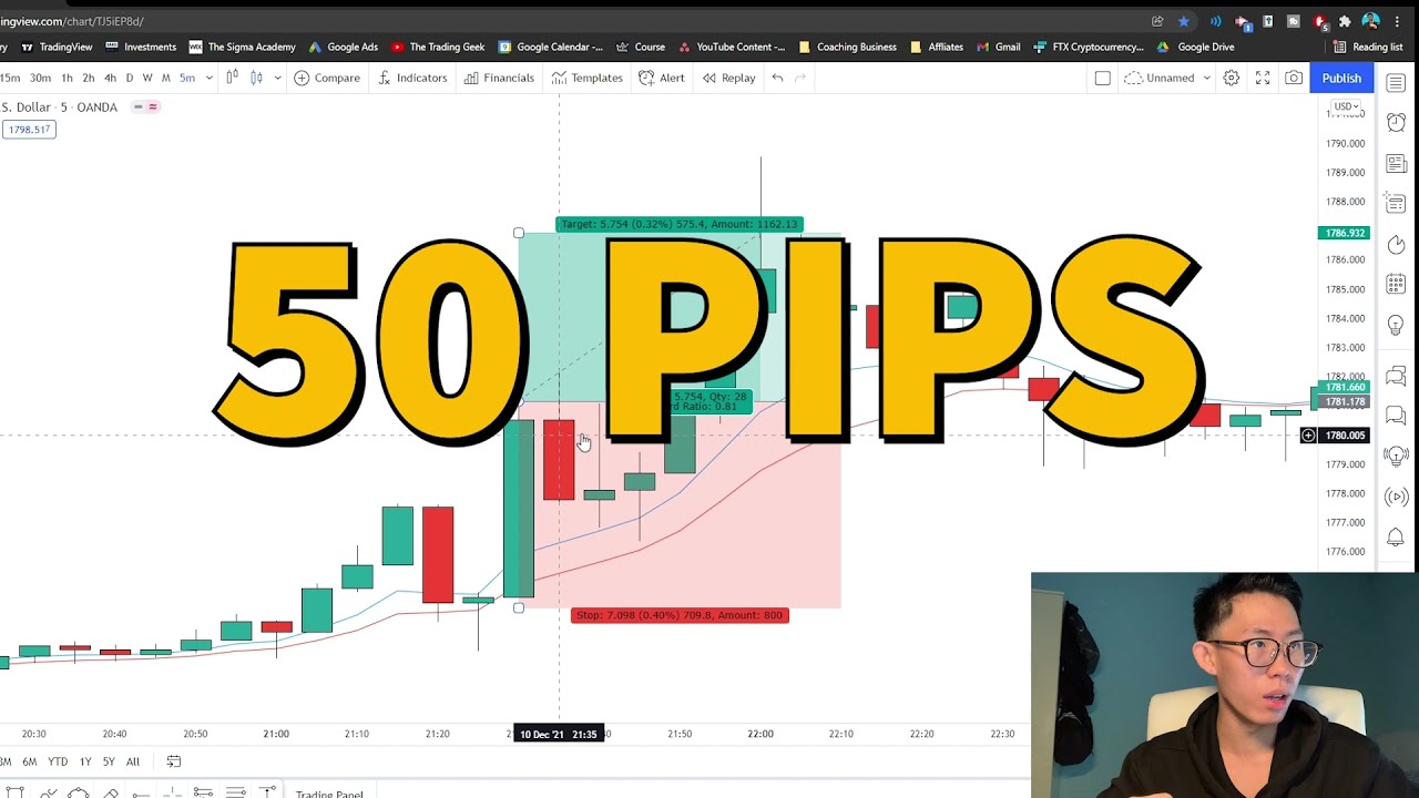 How I Scalp Gold in 2022
