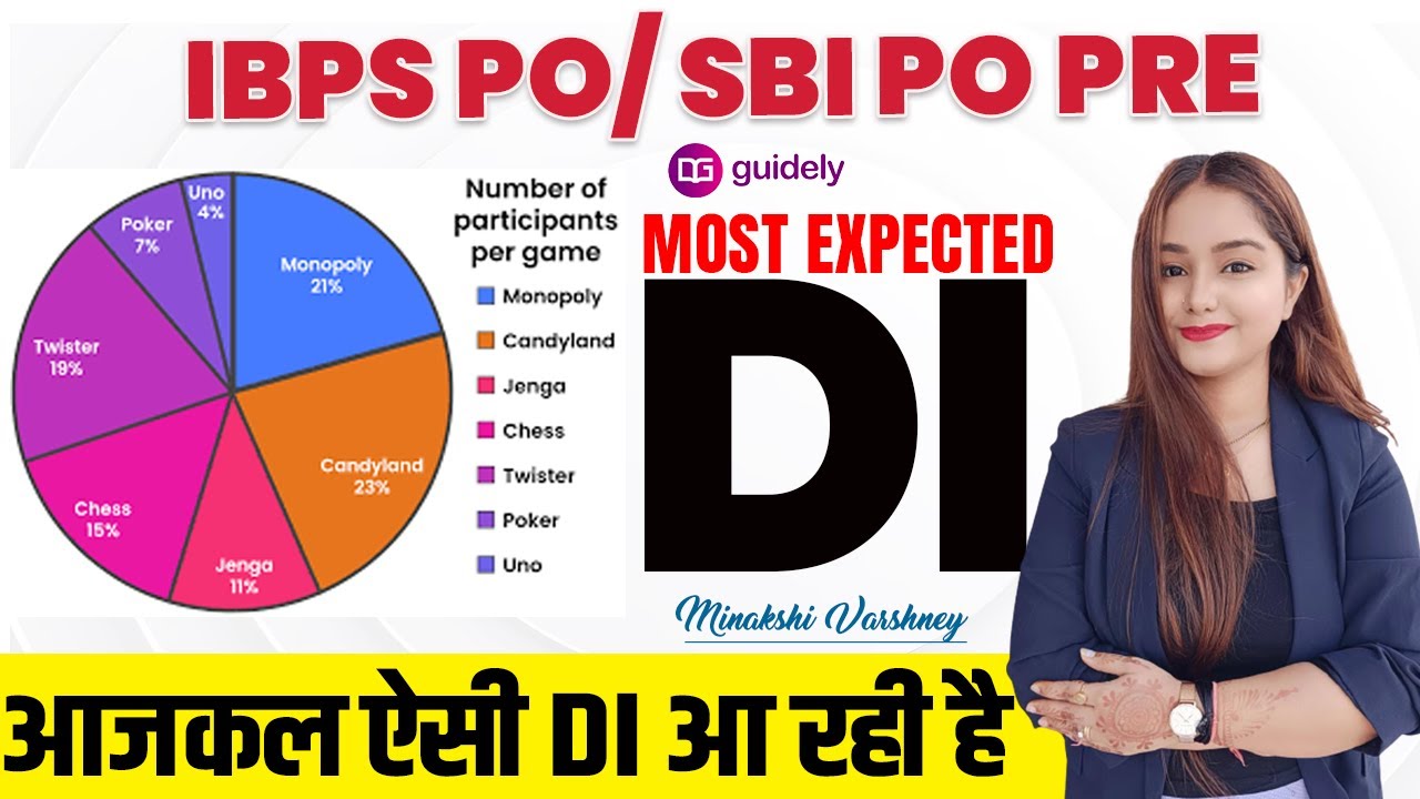 IBPS PO/ SBI PO Pre 2024 Most Expected DI Variable Based DI, Cumulative DI| By Minakshi Varshney