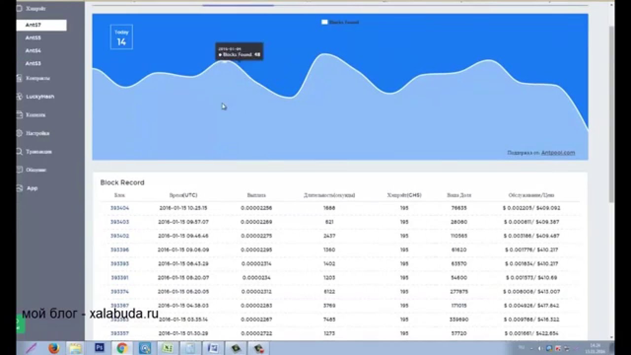 Xal рекомендует! Сервис облачного майнинга   BitMiner