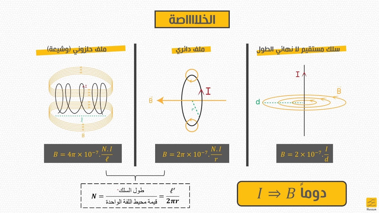 تاسع - شرح درس الحقل المغنطيسي المتولد عن التيارات الكهربائية - قديم