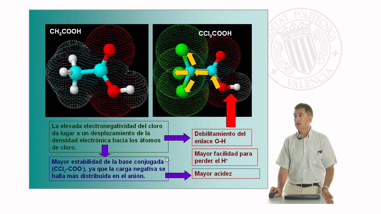 Efecto inductivo en las moléculas orgánicas |  | UPV