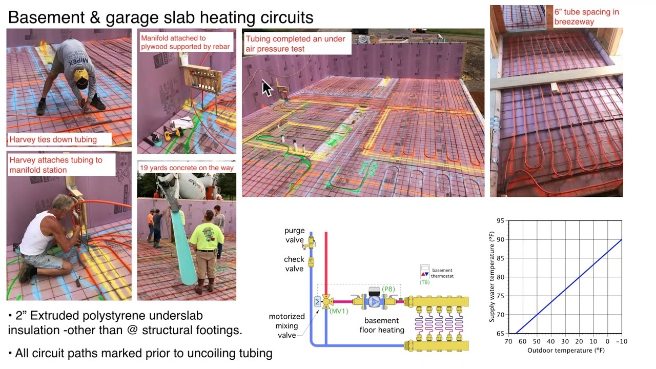 Hydronic Tips: Radiant Floor Low Temp Layout Design