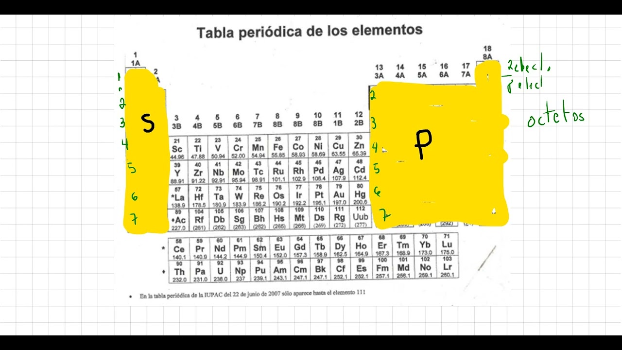 Podcast CONFIGURACIÓN ELECTRÓNICA