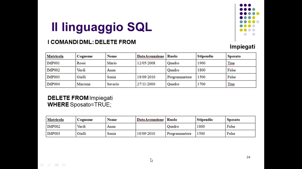 I comandi DML: istruzione DELETE FROM