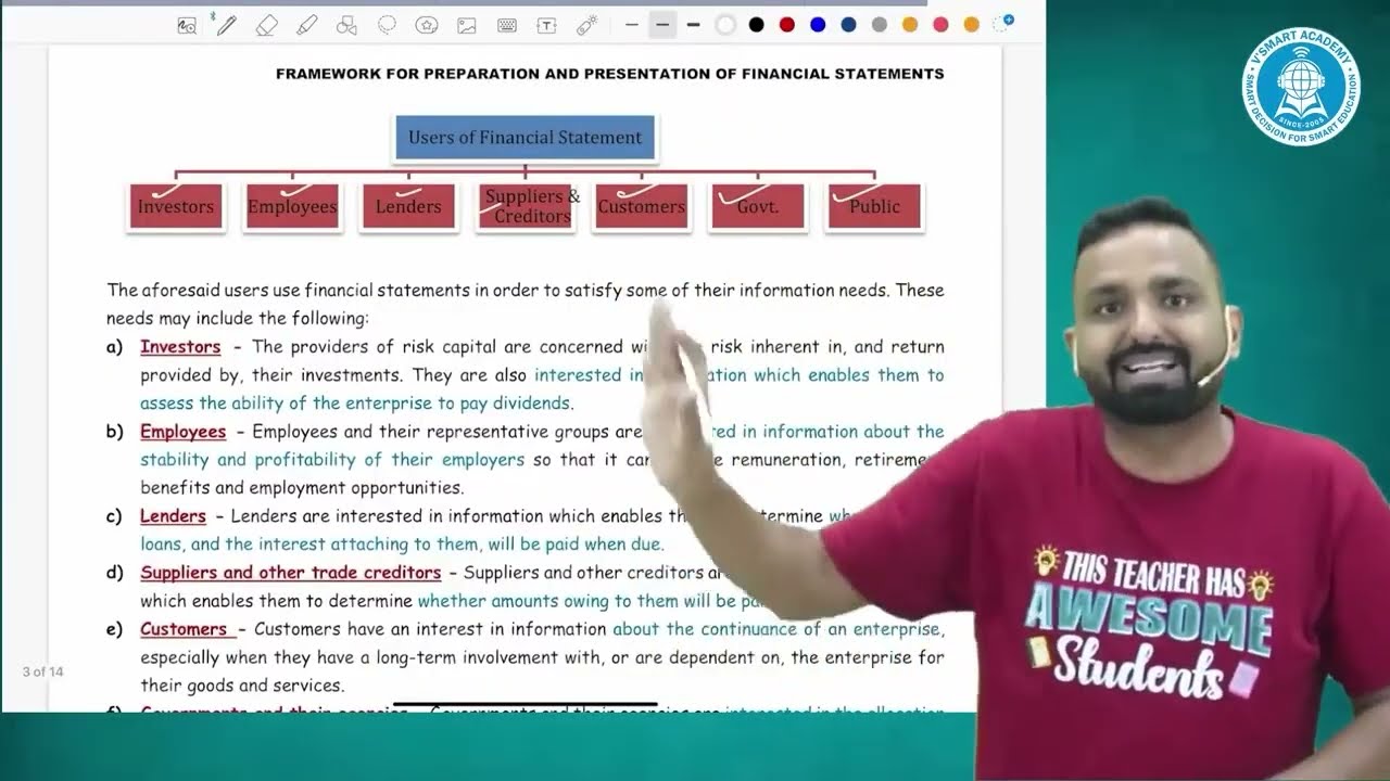 One Shot Revision | Framework for Preparation & Presentation of FS | Adv. Accounts| CA. Jai Chawwla