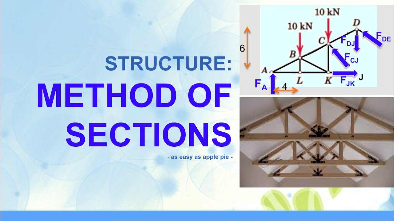 Mekanika Teknik - Perhitungan Gaya pada Trusses - Metode Section