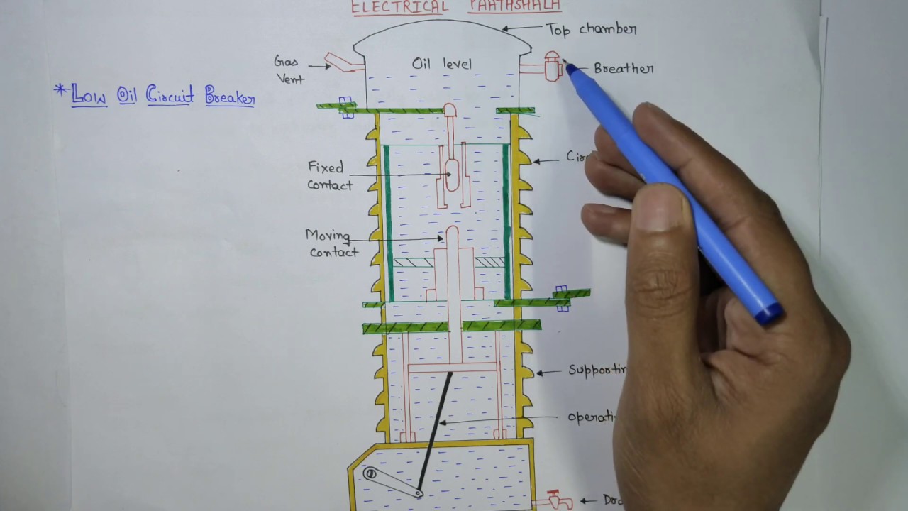 Types of oil circuit breaker in hindi (switchgear and protection)