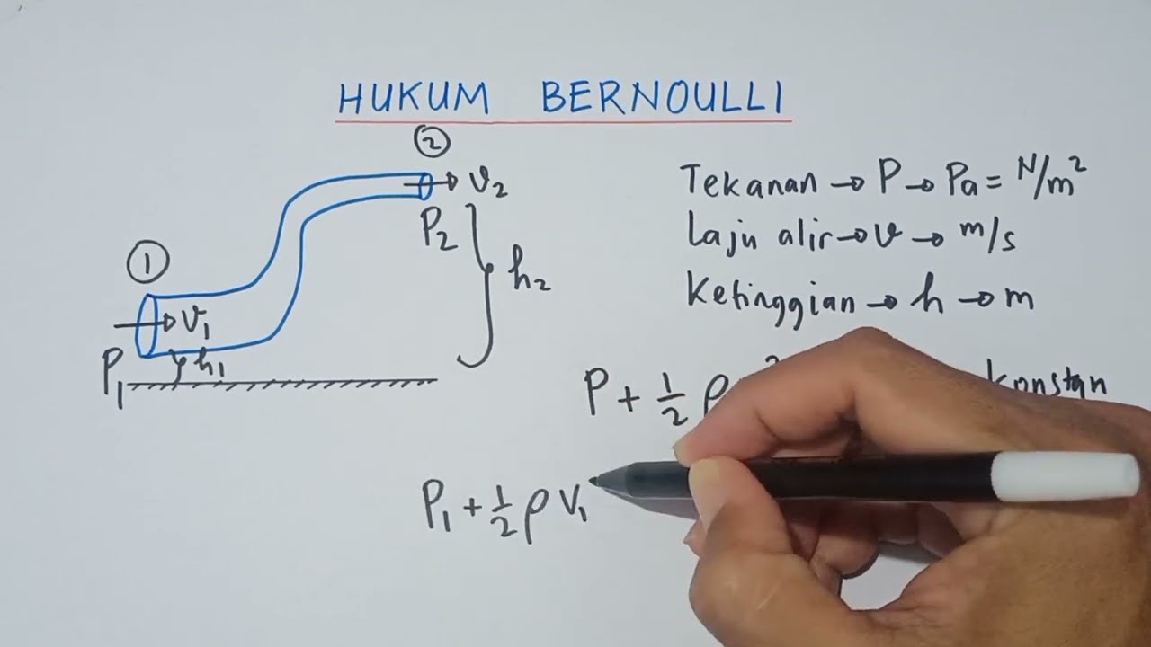Hukum Bernoulli || Fisika Kelas XI || #oprekmafiki #fisikasma #fisikaasyik #fisikaindonesia