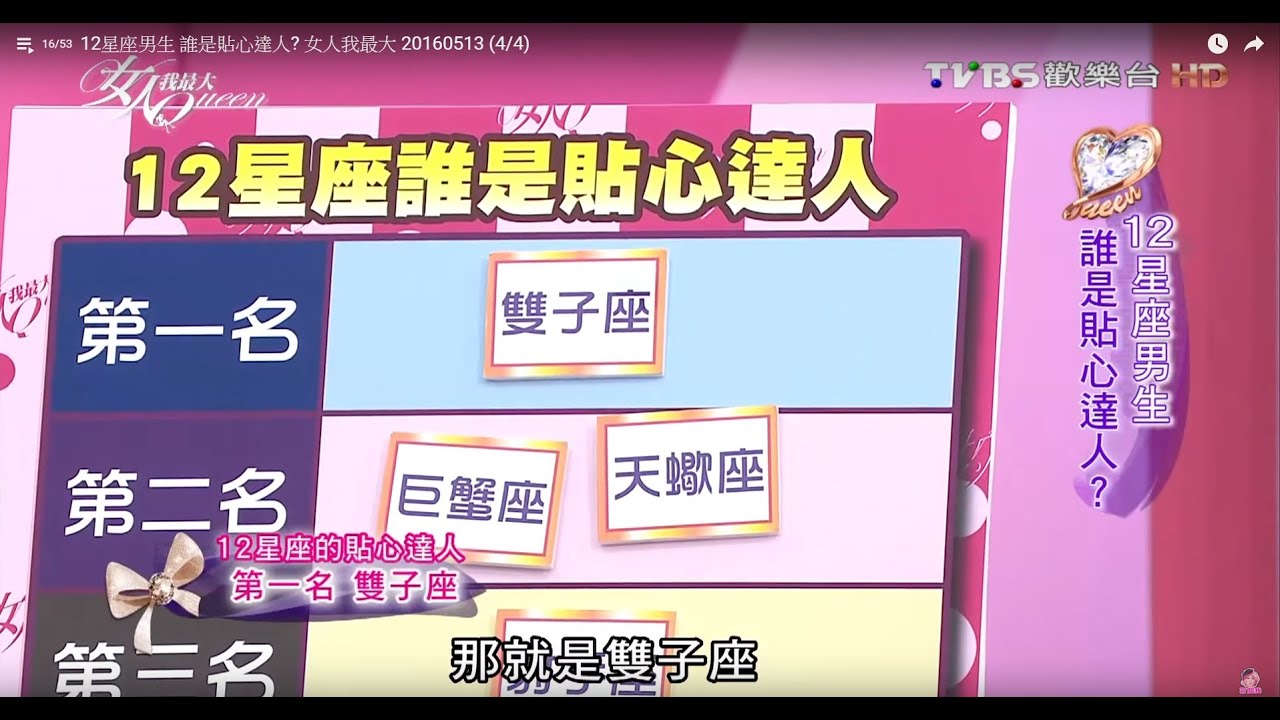 12星座貼心達人NO.2 巨蟹.天蠍 NO.1雙子 為愛付出一切 女人我最大 20160513 (4/4)
