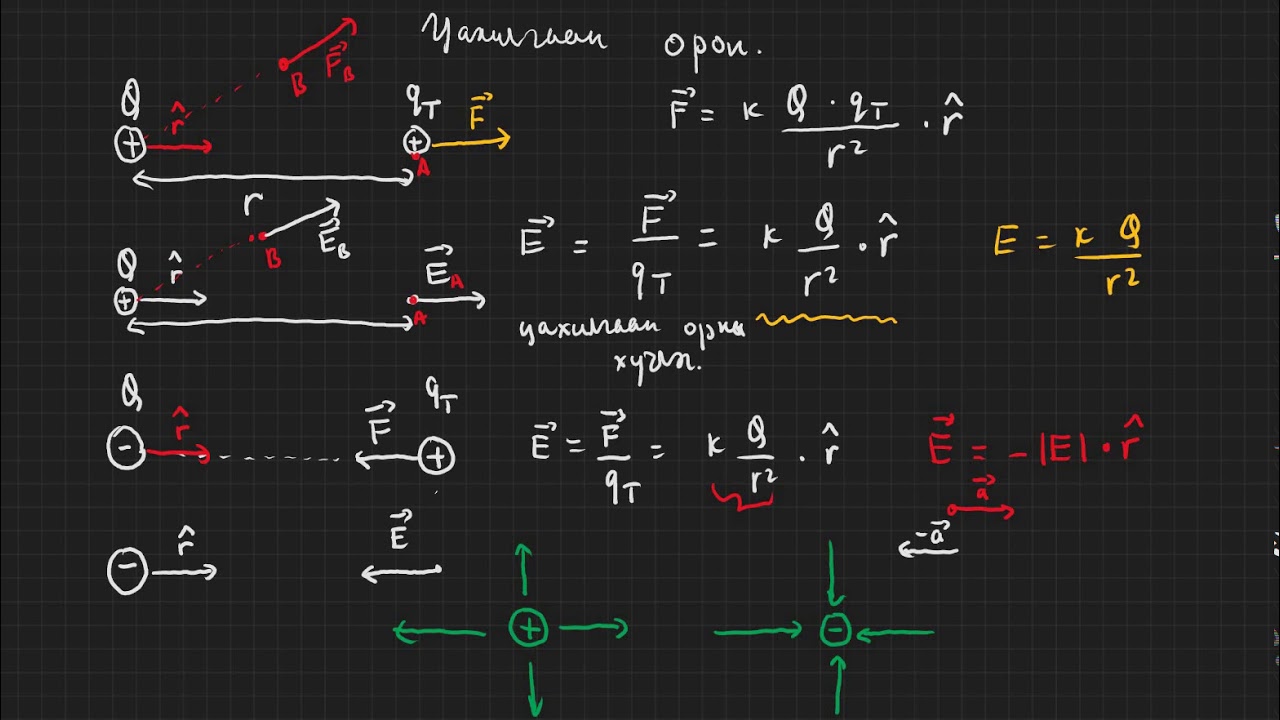 6.3-Цахилгаан орон
