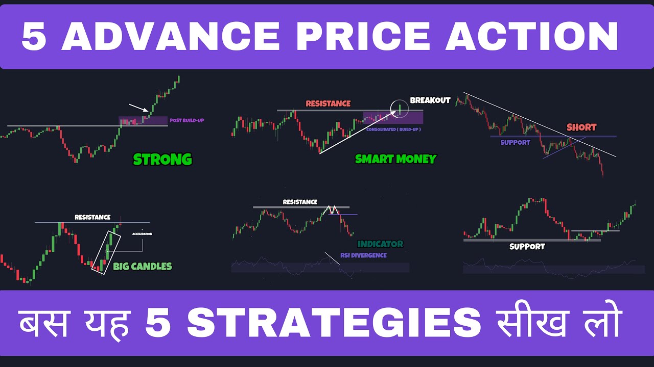Advance Price Action Trading Strategies | Only Price Action Strategies You Need
