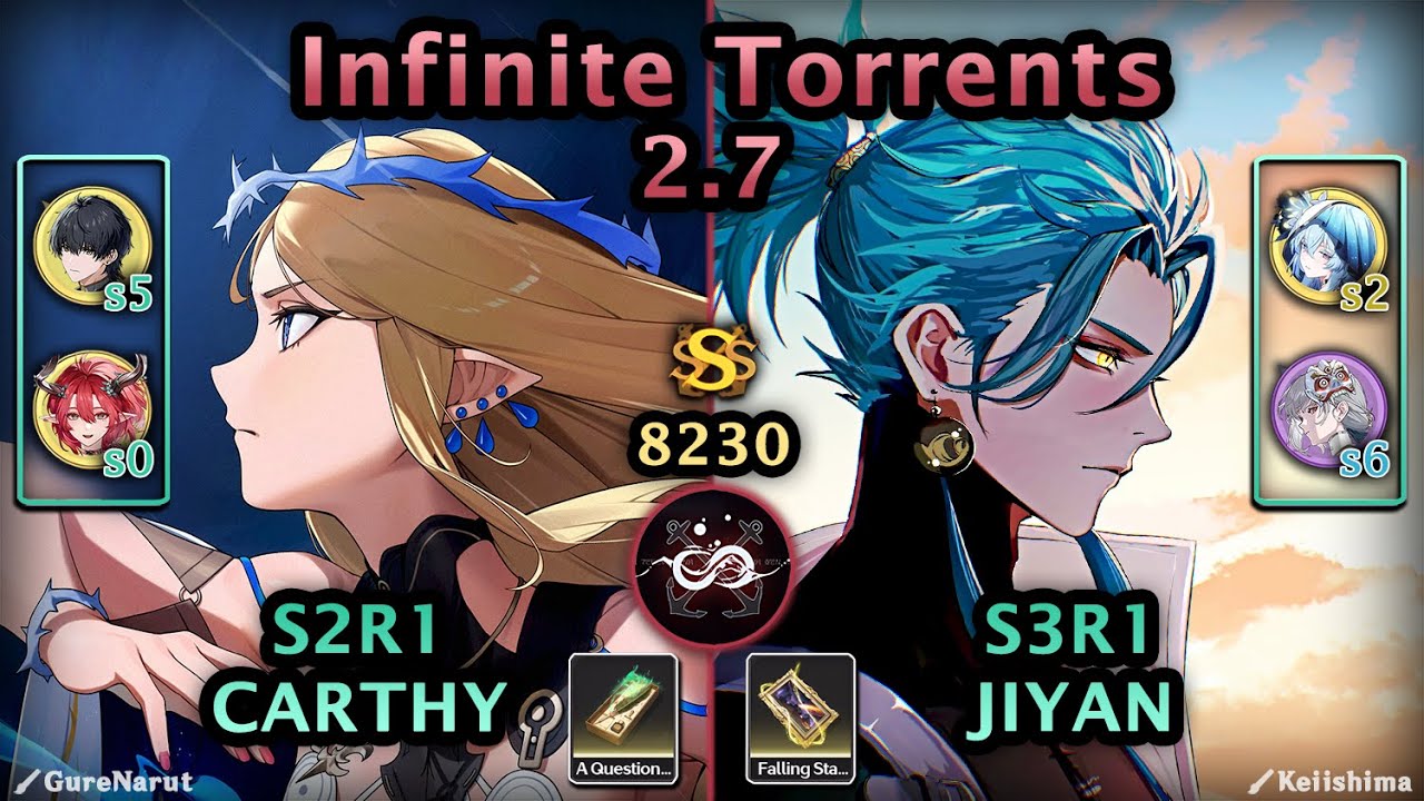 Cartethyia & Jiyan Teams!!! | 2.7 Whimpering Wastes (Infinite Torrents 8230pts) | Wuthering Waves