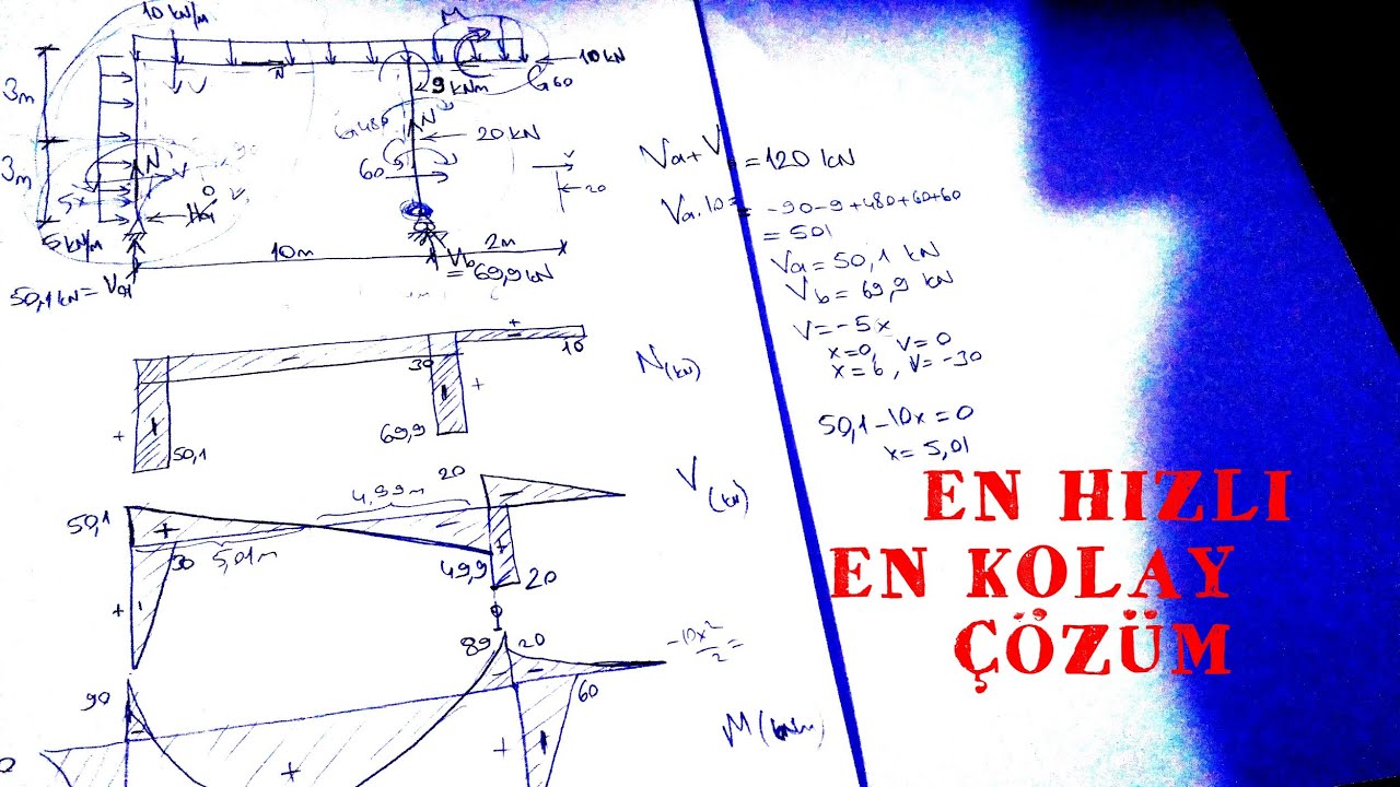 yapı statigi 1 CERCEVE COZUM