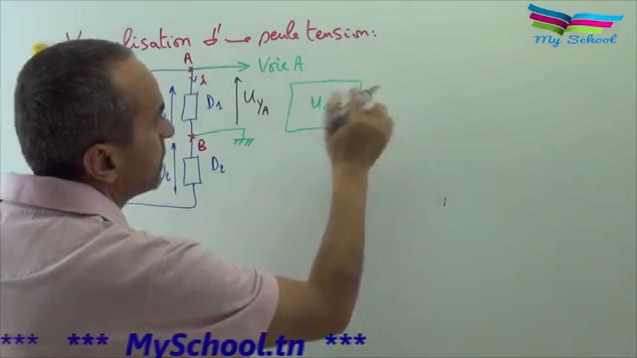 branchement d'un oscilloscope