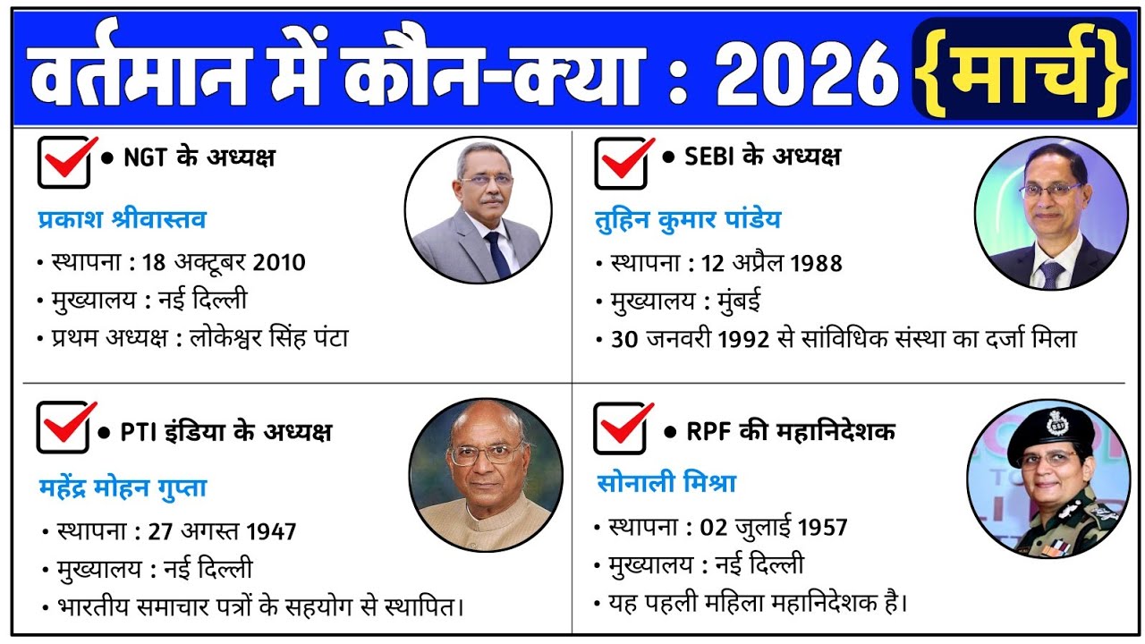 मार्च 2026 Latest Appointments | वर्तमान में कौन क्या है | New Appointments Current Affairs