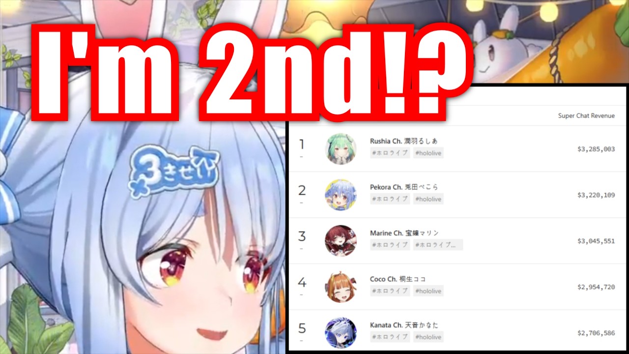 Pekora's Surprise That Rushia's Still The Most Super Chatted Vtuber【Hololive】