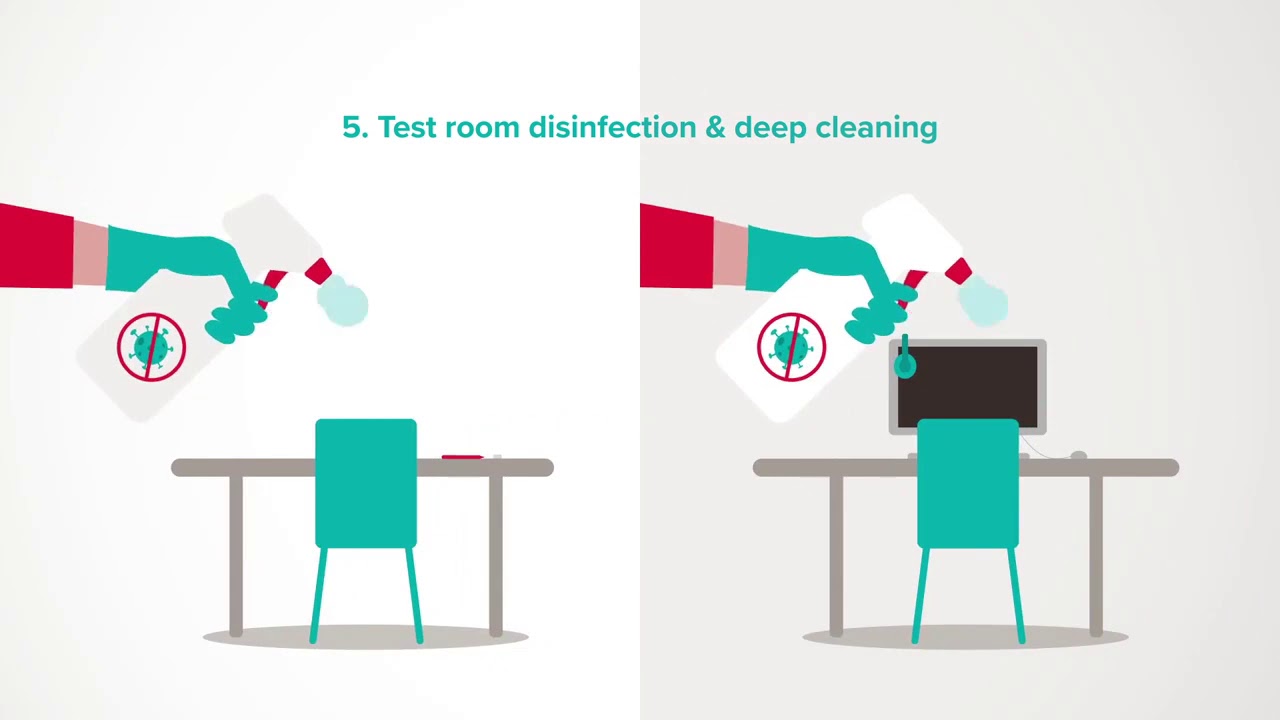 The precautions our test centres are taking during COVID-19 crisis