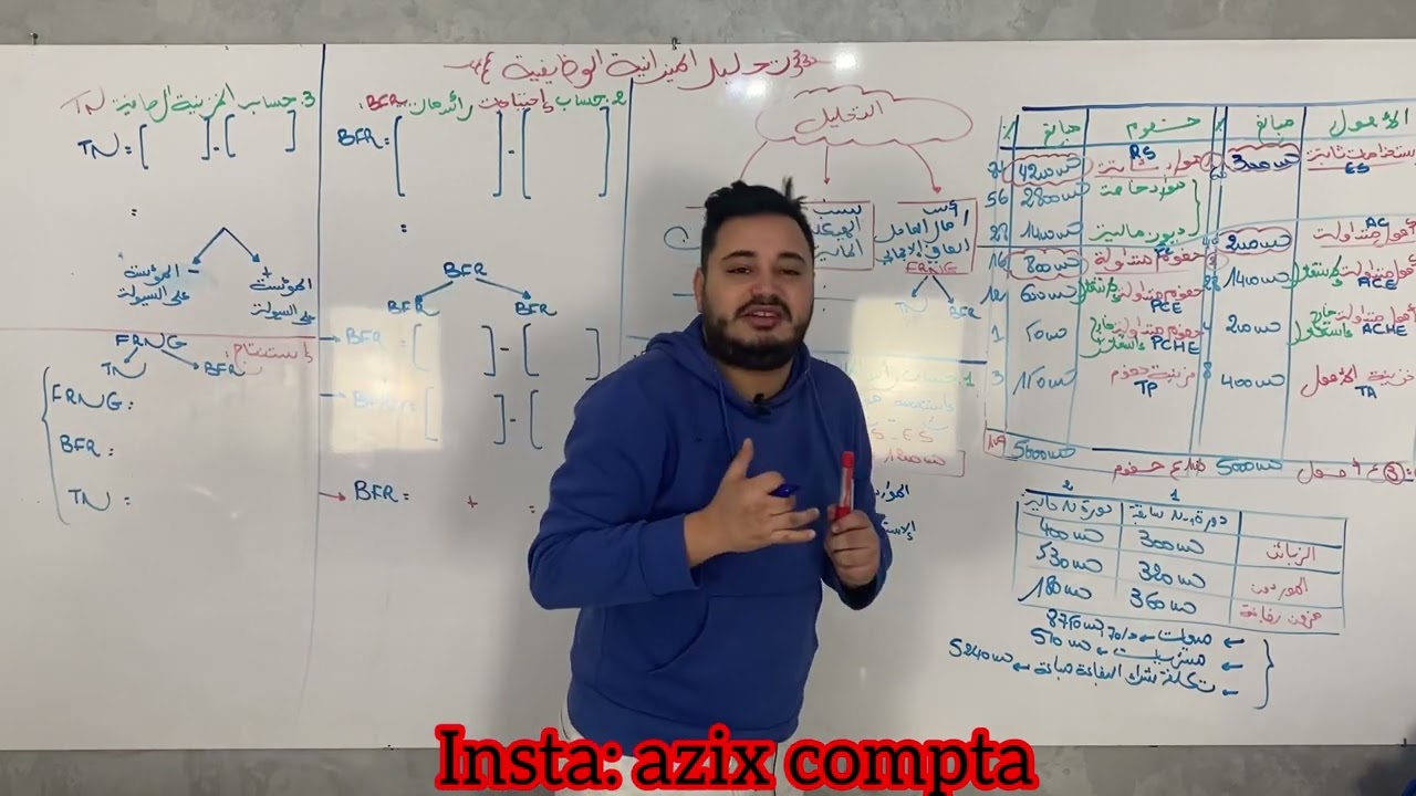 🔥أقوى شرح في الميزانية الوظيفية🔥