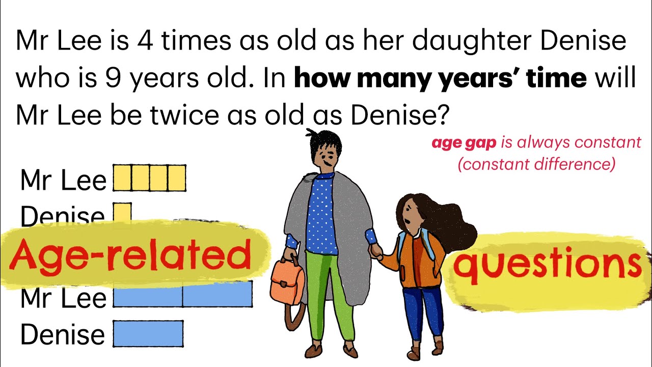 P5/6 Age-related word problems, Topic: Whole Numbers