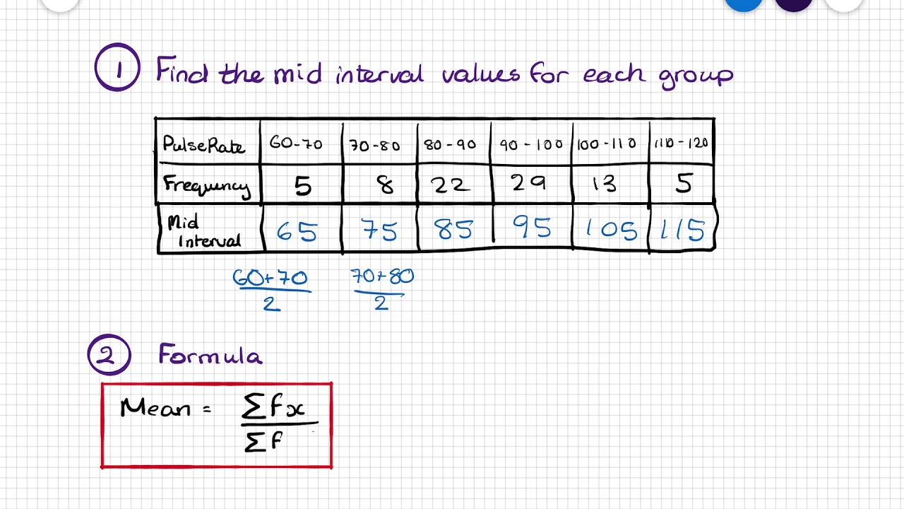 Ms McGinley's Maths - Finding the Mean using Mid Interval Values