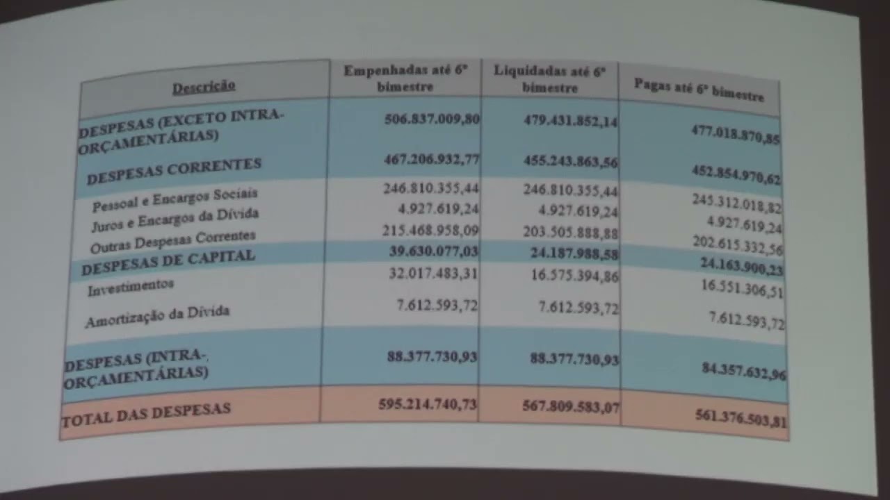 Audiência Publica - Prefeitura Municipal de Arapongas - dia 27-02-2026