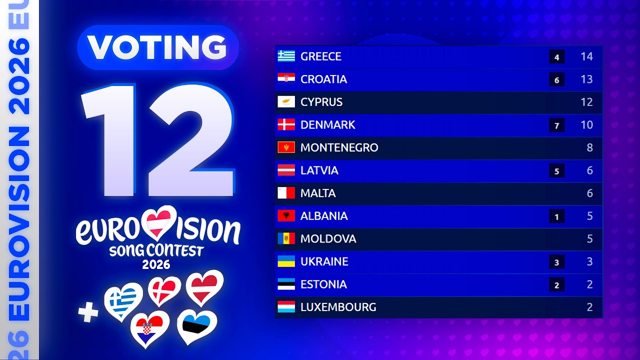 Eurovision 2026: YOUR VOTING (TOP 12) | NEW: