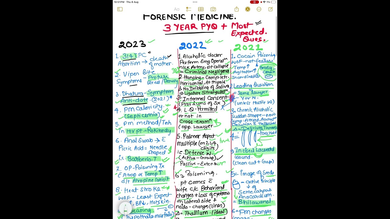 3 years PYQ of forensic medicine for neetpg 2025