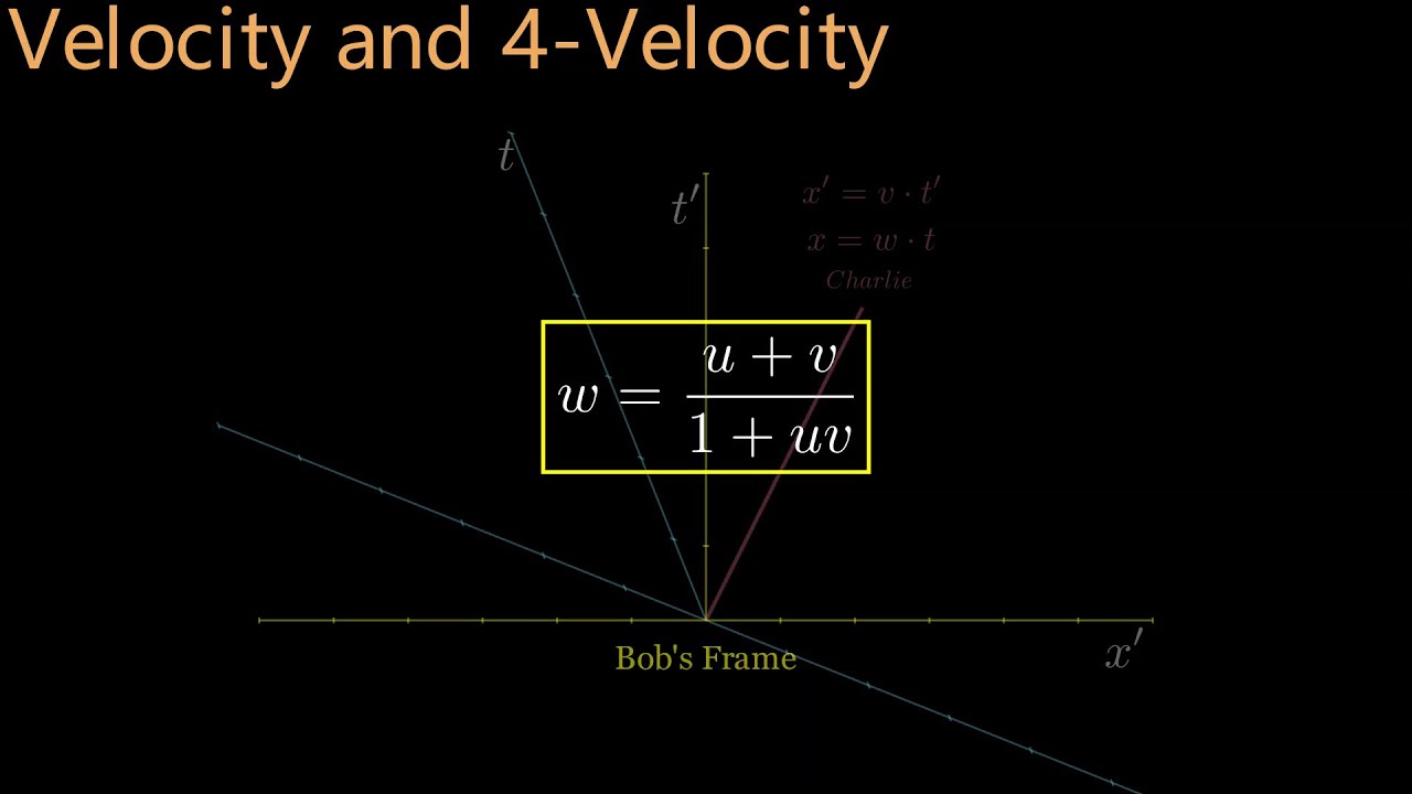 Special Relativity (6) Velocity and 4-Velocity