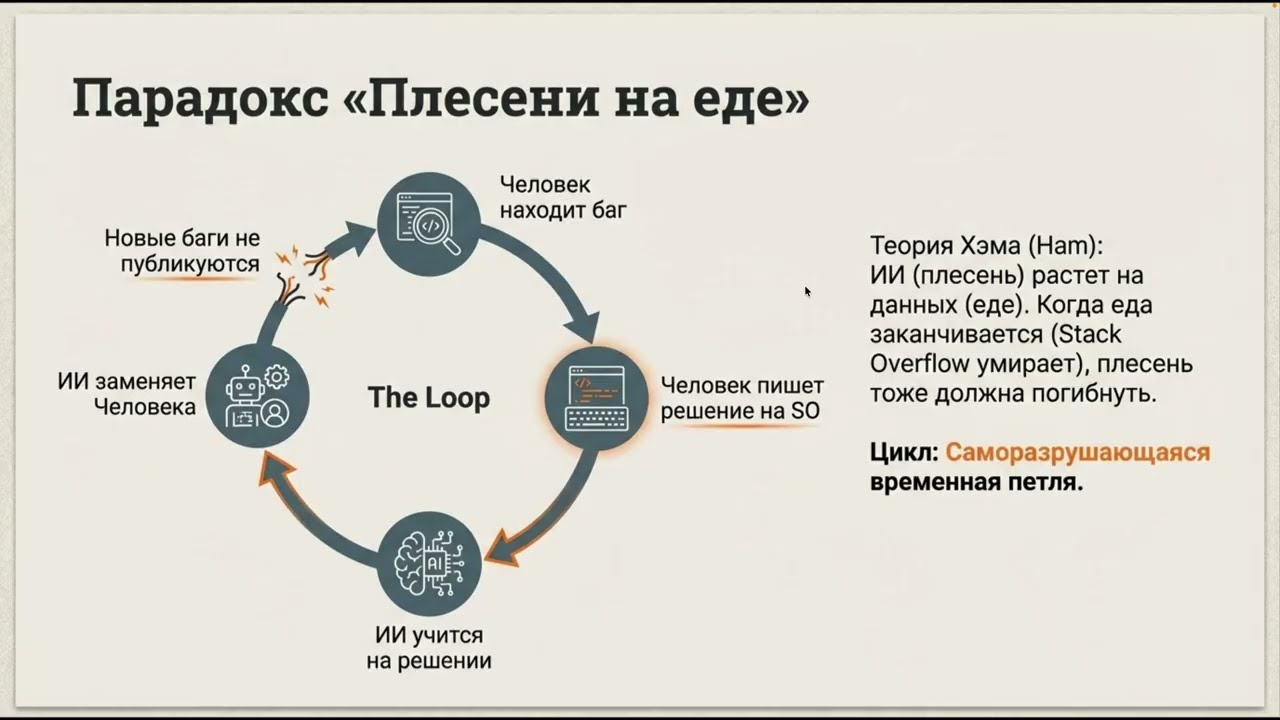 Петля обратной связи ИИ: смерть Stack Overflow