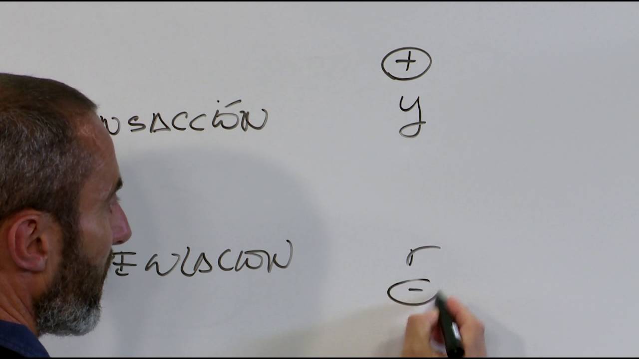 MERCADO DE ACTIVOS. DEMANDA DE DINERO. MODELO IS-LM (EC. CERRADA).