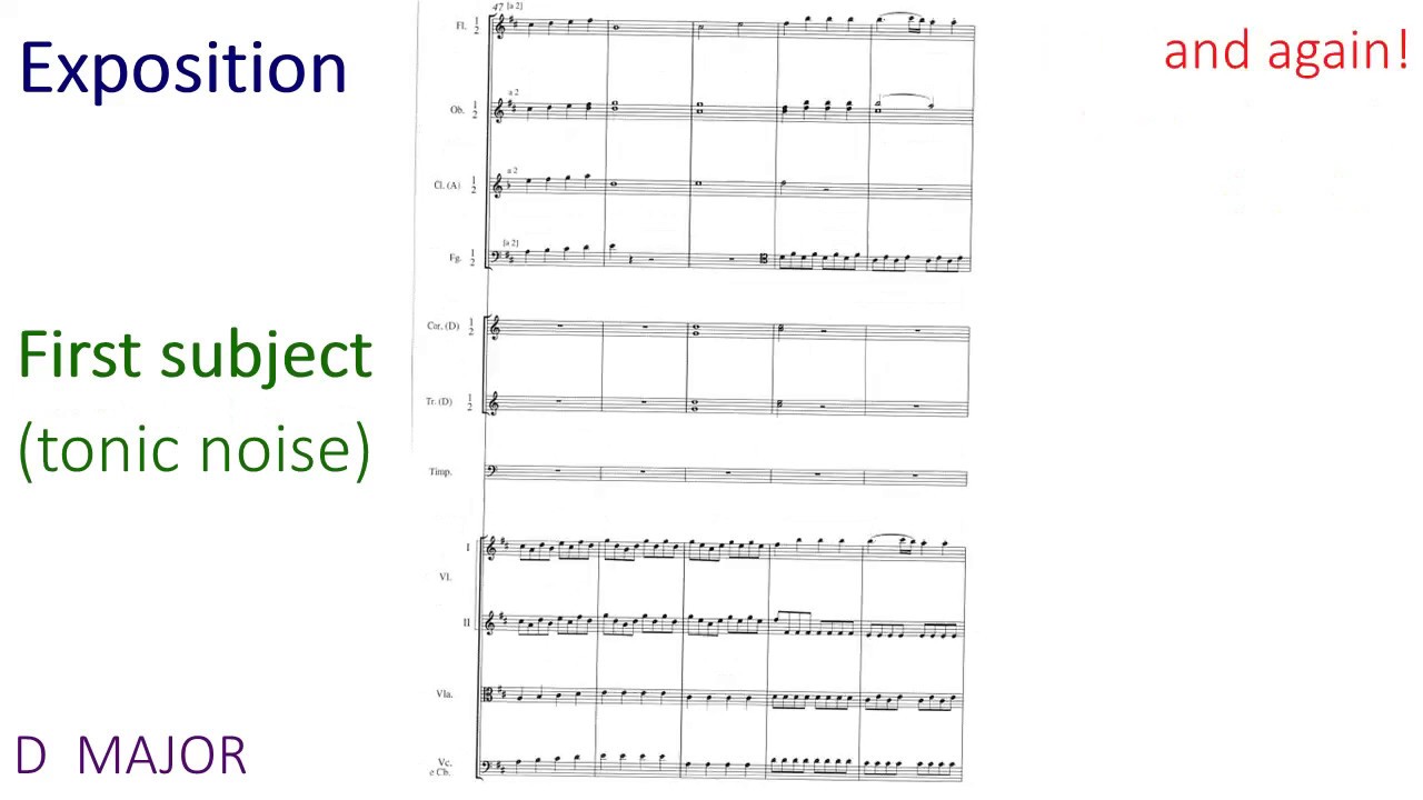 Haydn Symphony No. 104 Revision Video - First movement