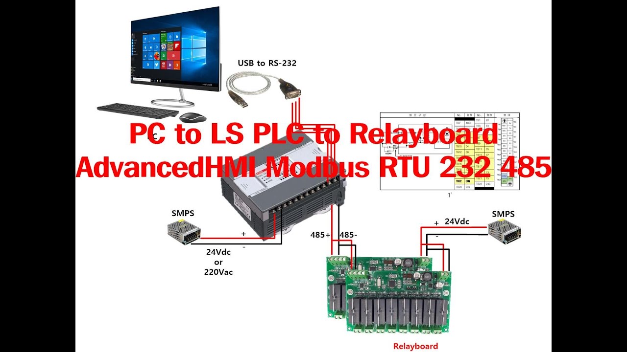 PC to LS PLC(MODBUS RTU 232) to Relayboard(P2P MODBUS RTU 485) AdvancedHMI 설정