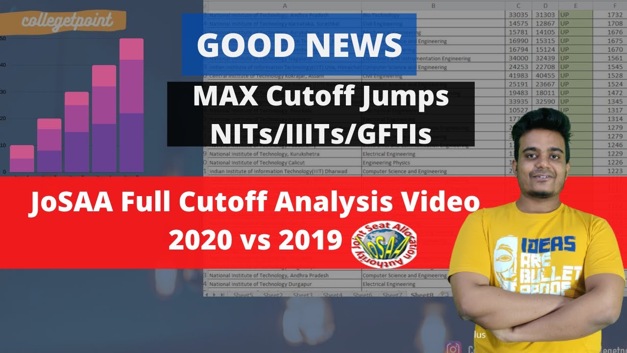JOSAA 2020 Round 1 Cutoff ANALYSIS 2019 vs 2020 | Good News | Max Cutoff Jump High