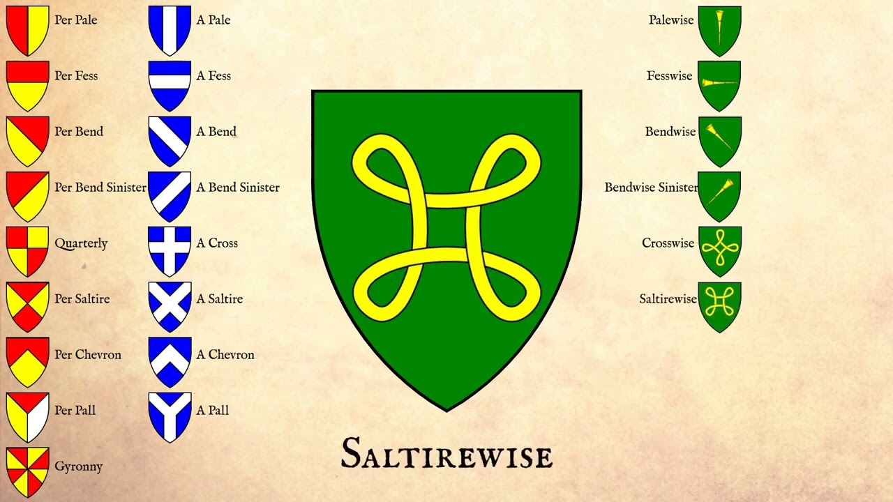 Heraldry Tutorial: Field Divisions, Ordinaries, Orientations, and Arrangements