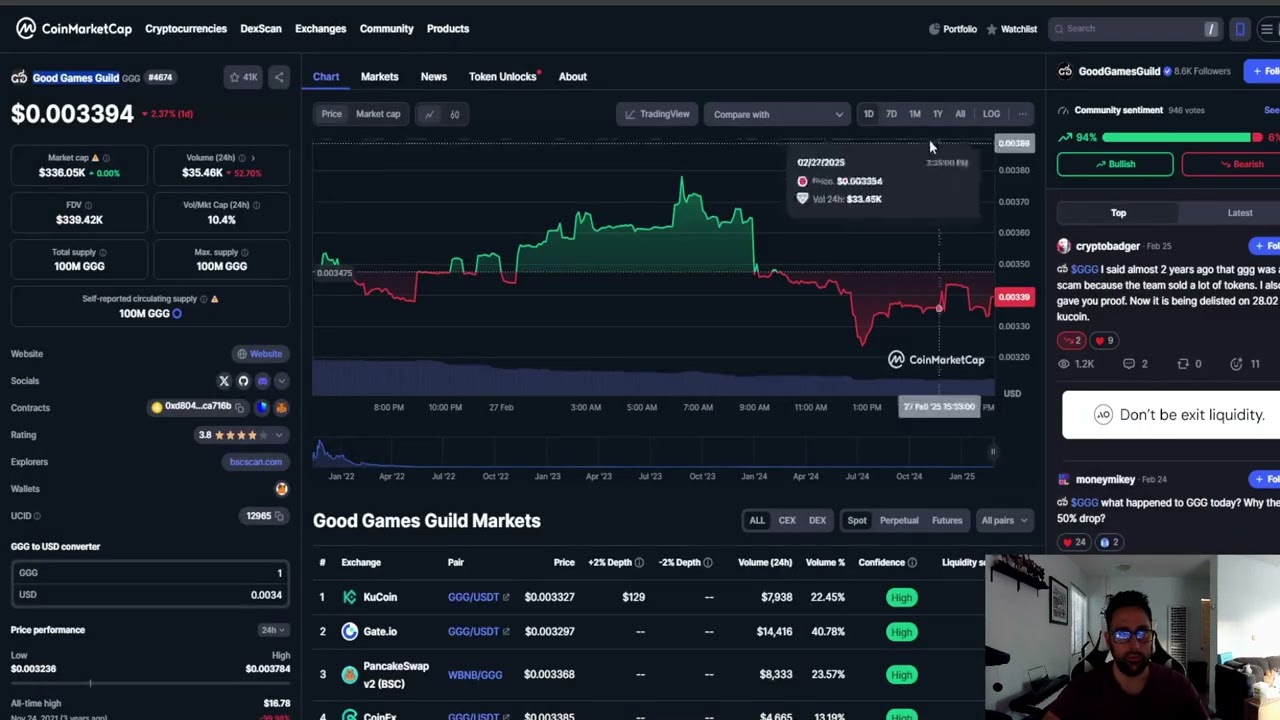 Good Games Guild GGG CRYPTO, PRICE PREDICTION, TARGETS, ANALYSIS AND OPINION TODAY
