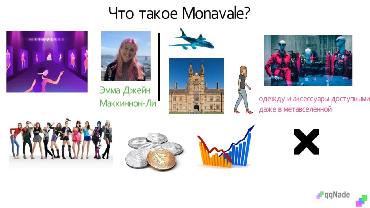 Monavale Crypto: новый тренд в мире криптовалют
