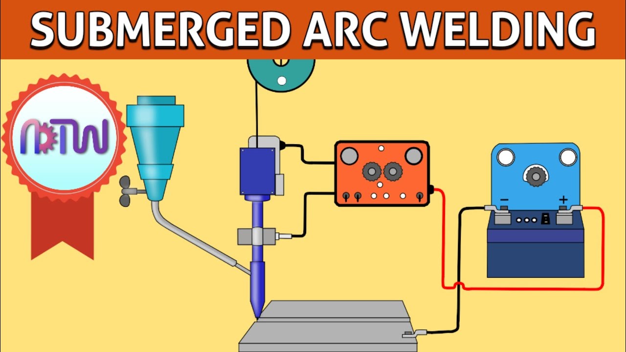 SUBMERGED ARC WELDING | How submerged arc welding works.