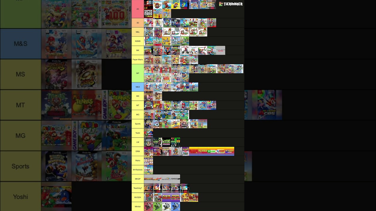 Mario Game Series Tier List