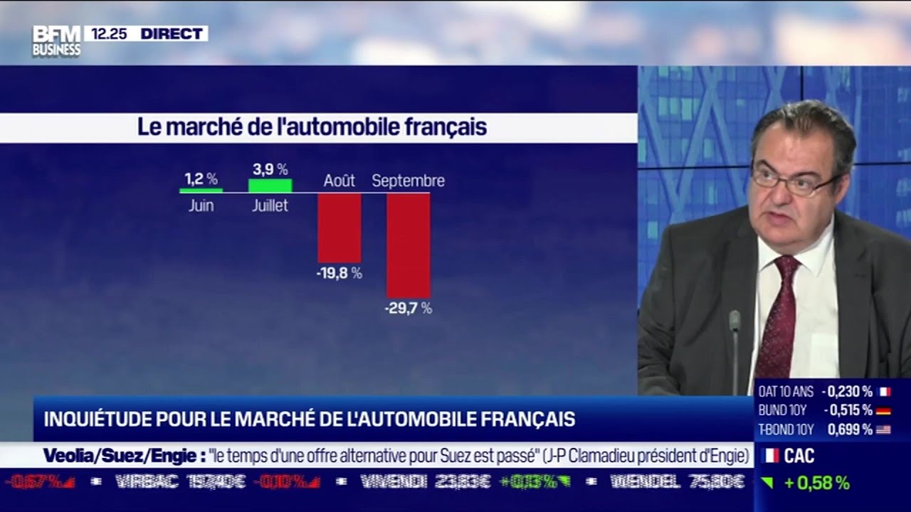 Fran&ccedil;ois Roudier (CCFA) : Inqui&eacute;tude pour le march&eacute; de l'automobile fran&ccedil;ais