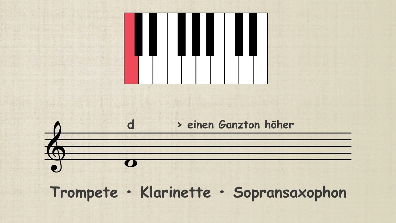 Wie man die Noten f&uuml;r Saxophon, Klarinette oder Trompete etc transponiert.