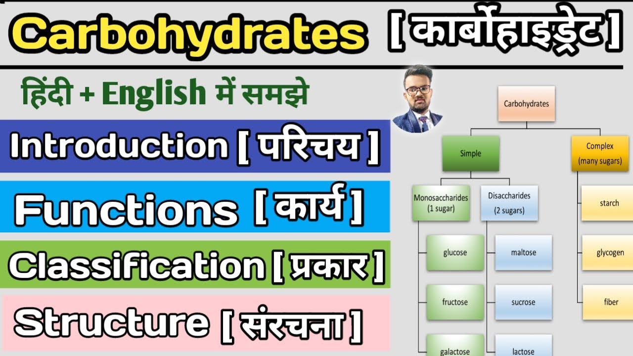 Carbohydrates in hindi | Classification of Carbohydrates | Monosaccharide | Disaccharide | Glucose