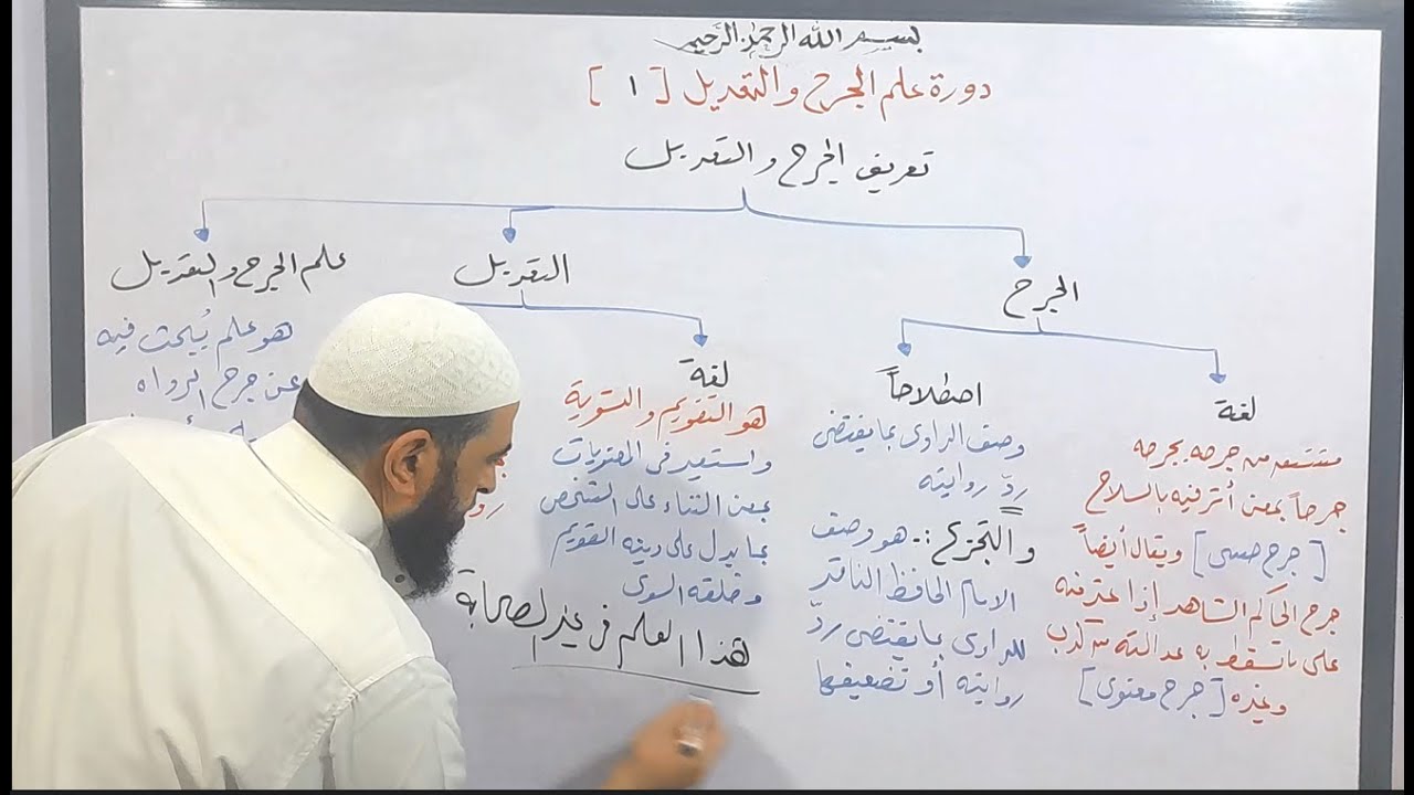 دورة الجرح و التعديل 1 // مقدمة الدورة و تعريف علم الجرح و التعديل