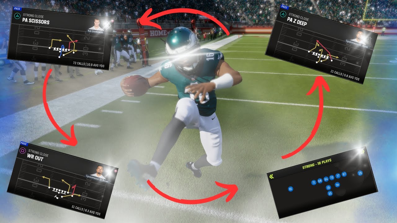 Best Strong Close Scheme in Madden 23!